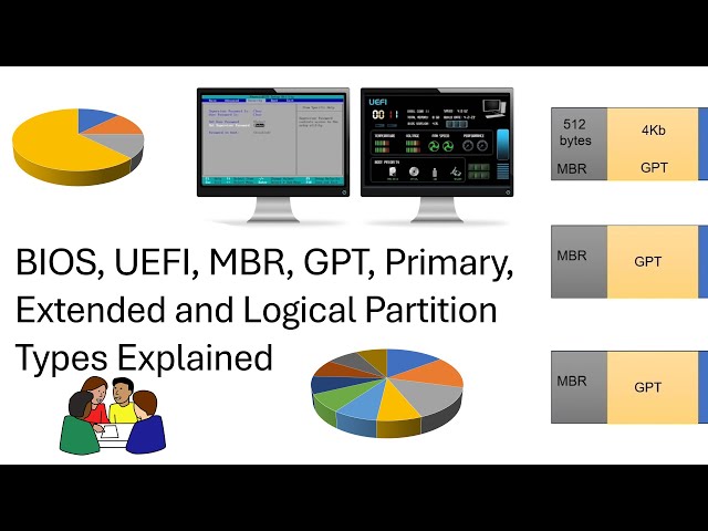 BIOS, UEFI, MBR, GPT, Primary, Extended and Logical Partition Types Explained