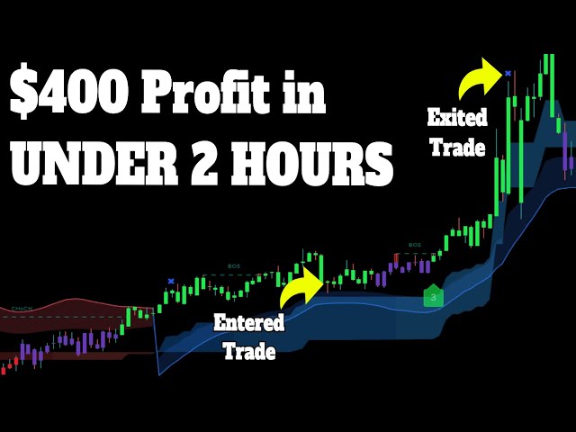 This LuxAlgo Trading Strategy made me $400 in under 2 Hours!!!