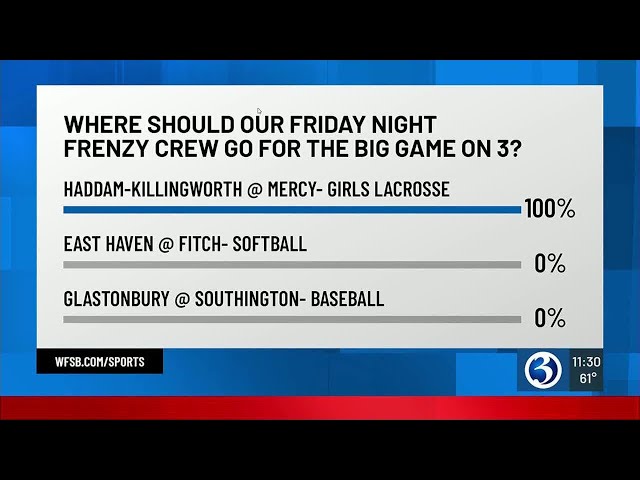 BIG GAME ON 3 nominees for the week of 4/28