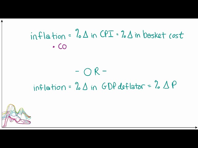 Comparing the GDP Deflator and CPI for Calculating Inflation