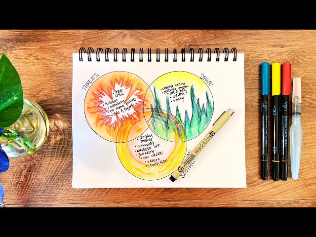 Art Journaling Tips for Self Compassion and Self Awareness | Three Circle Model