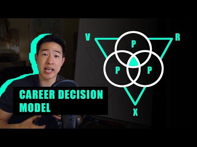 Don't Choose Careers Based on PASSION