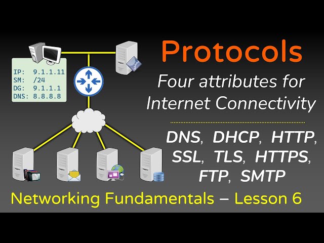 Network Protocols - ARP, FTP, SMTP, HTTP, SSL, TLS, HTTPS, DNS, DHCP - Networking Fundamentals - L6