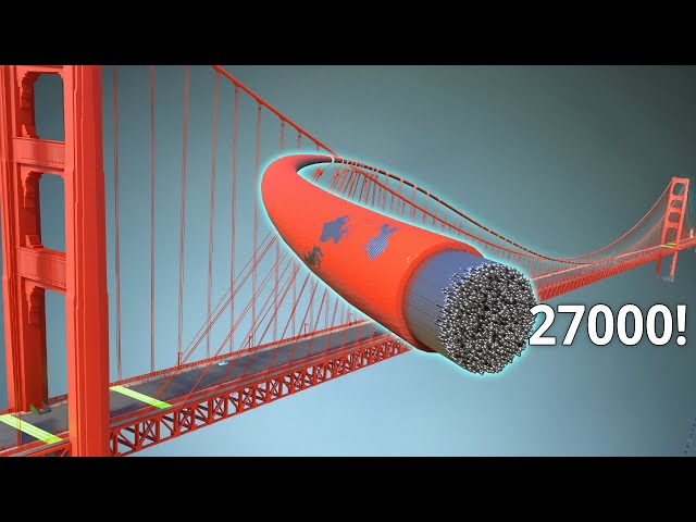Golden Gate Bridge | The CRAZY Engineering behind it