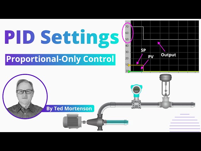 PID Settings | Proportional-Only Control