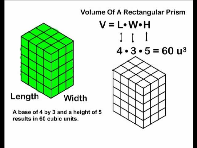 Volume - Rectangular Prisms