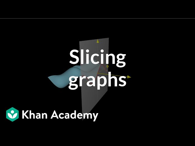 Interpreting graphs with slices | Multivariable calculus | Khan Academy