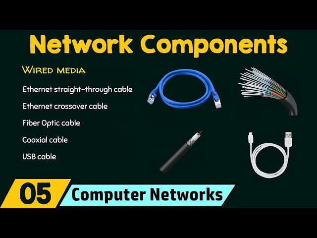 Components of a Computer Network