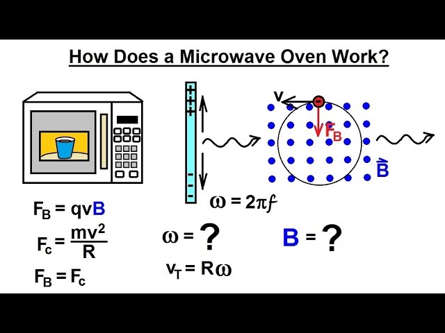 Physics 43  Magnetic Forces on Moving Charges (23 of 26) Magnetron in Microwave Oven