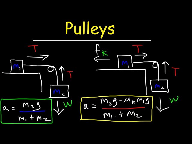 Pulley Physics Problems - Finding Acceleration and Tension Force - Membership