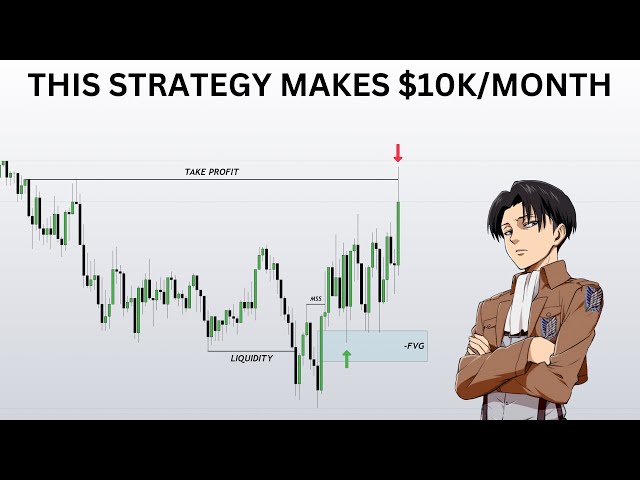 this dumb ICT trading strategy makes $10K/Month
