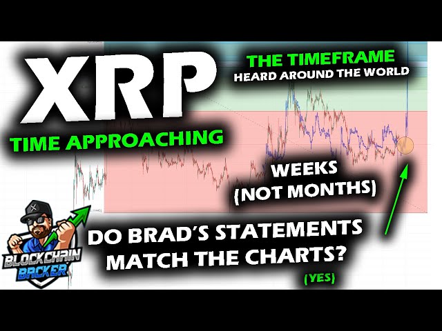 The XRP PREDICTION Heard Around the World, "WEEKS NOT MONTHS", The XRP Price Chart Agrees