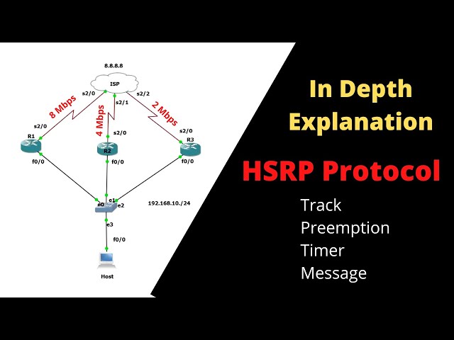 HSRP Depth Explanation | All about HSRP Protocol | HSRP Preemption | HSRP Track | HSRP Timer |
