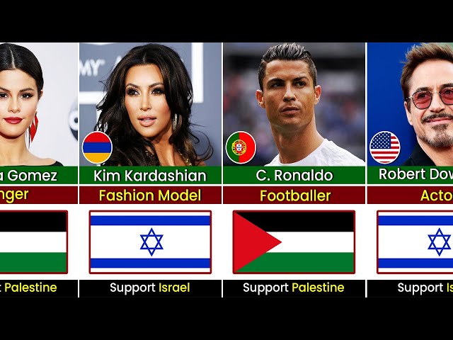 Famous People Who Support Israel vs Palestine
