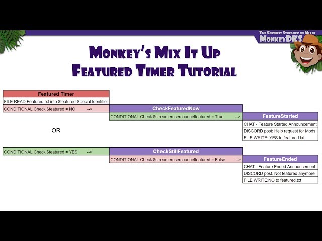 [NO LONGER WORKS] Monkeys Mix It Up Featured Timer Tutorial