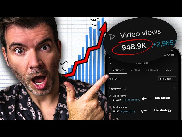 I Got This Artist 1M Views In 7 Days For Free And Here's How