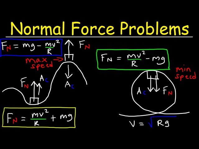 Normal Force on a Hill, Centripetal Force, Roller Coaster Problem, Vertical Circular Motion, Physics