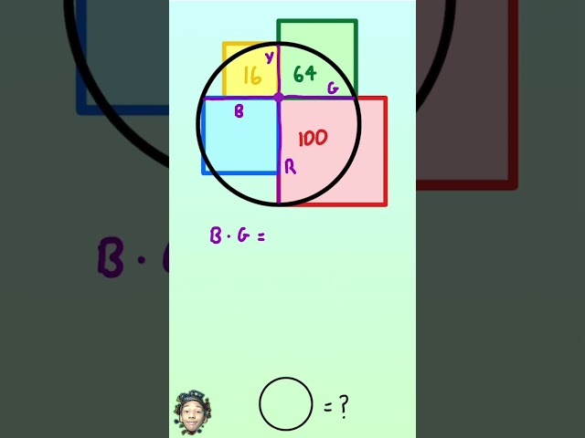 What is the AREA of the CIRCLE?