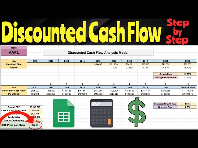 How to perform a Discounted Cash Flow Model Step by Step! (Intrinsic Value for Beginners)