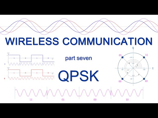 Wireless Communication – Seven: QPSK