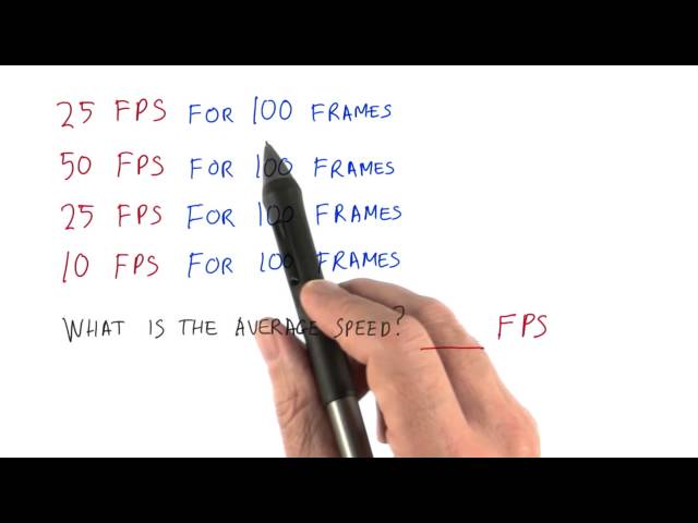 FPS vs. MIlliseconds - Interactive 3D Graphics