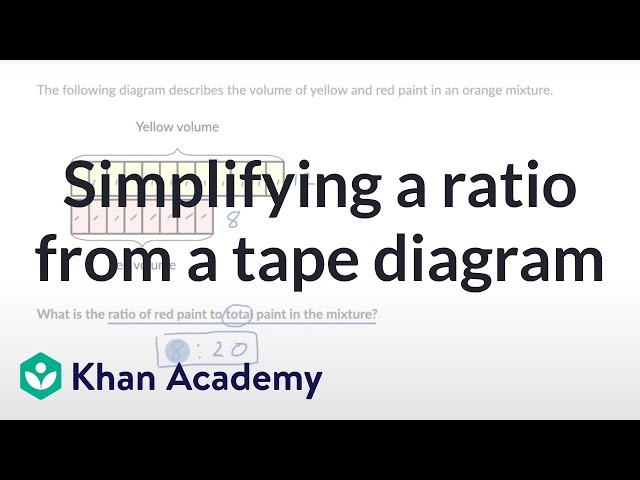 Simplify a ratio from a tape diagram