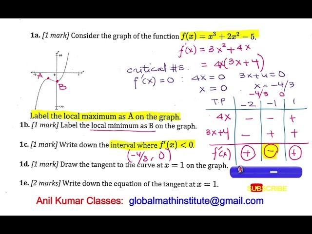 Calculus IB SL TEST Analysis of First Derivative and Equation of Tangent MCV4U