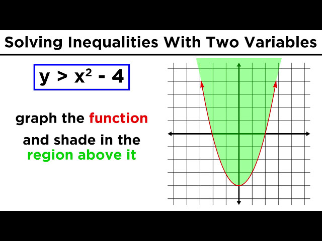 Solving and Graphing Polynomial and Rational Inequalities