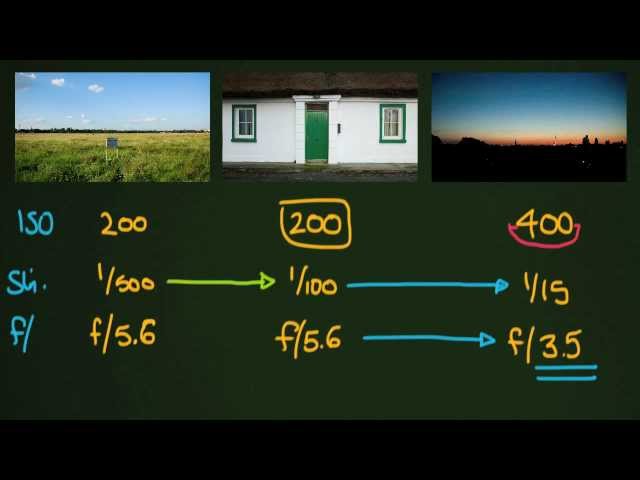 The Simple Math of Correct Exposure