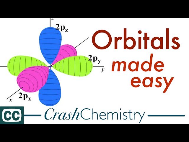 Orbitals, the Basics: Atomic Orbital Tutorial — probability, shapes, energy |Crash Chemistry Academy