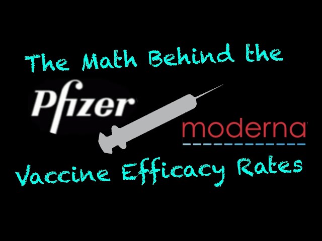 The Math Behind the Pfizer and Moderna Vaccine Efficacy Rates