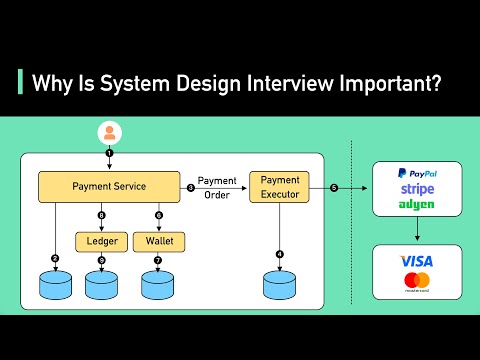Why Is System Design Interview Important?