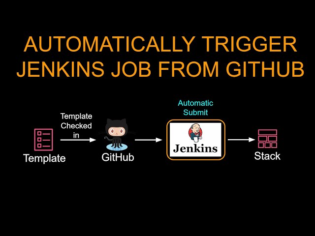 Jenkins Integration with Github | Trigger Jenkins Job Automatically after Commit | GitHub Webhook