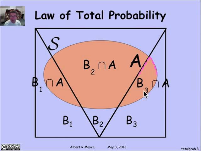 4.2.3 Law of Total Probability: Video