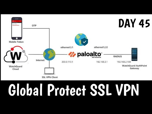 Global Protect SSL VPN in Palo Alto | Concept | Configuration | LAB | DAY 45 | #PaloAltoTraining