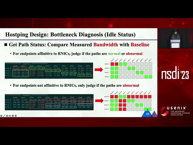 NSDI '23 - Hostping: Diagnosing Intra-host Network Bottlenecks in RDMA Servers
