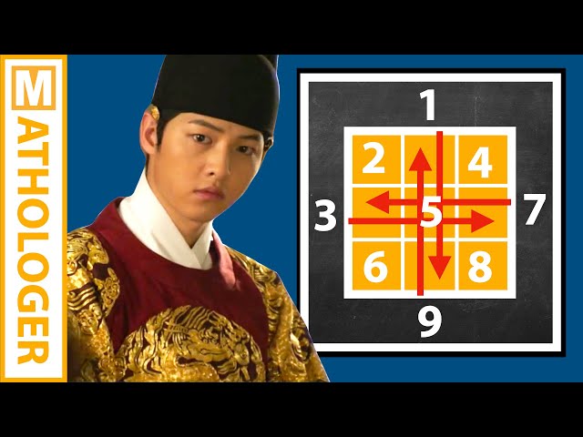 The Korean king's magic square: a brilliant algorithm in a k-drama (plus geomagic squares)