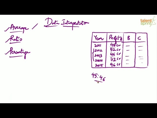 Best Tips and Tricks in Data Interpretation with Examples | Data Interpretation | TalentSprint