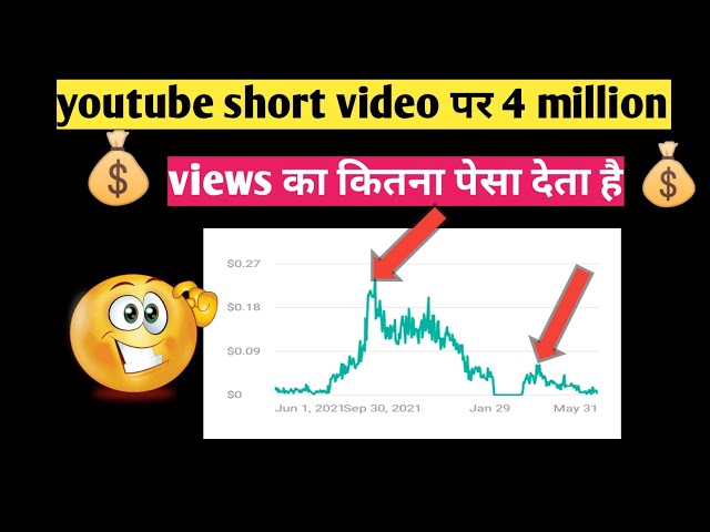 Youtube Short Video पर 4 million Views का कितना पैसा देता है? Youtube shorts Earnings💰 {With Proof}