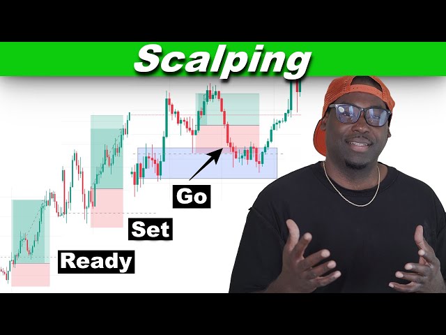 The Scalping Strategy That Is Responsible For $325 in 15 mins