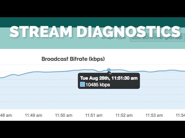 Monitor Your Live Streams with Stream Diagnostics