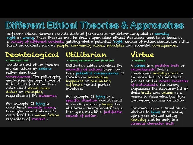 Different Ethical Theories & Approaches