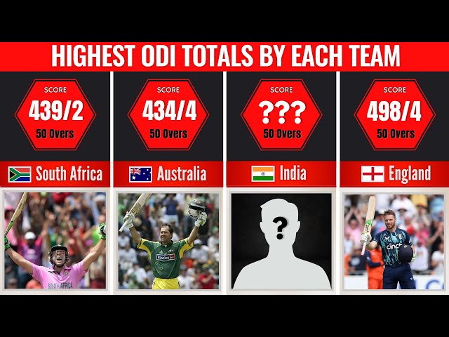 Highest ODI Totals by Each Team Comparison | Highest Team Scores by Each Country in ODI Cricket