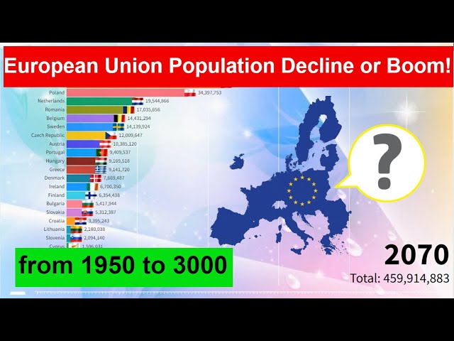 European Union Countries Population Decline or Boom! from 1950 to 3000 - Most Populated Countries