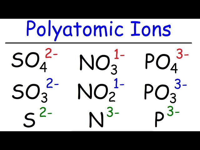 How to Memorize The Polyatomic Ions - Formulas, Charges, Naming - Chemistry