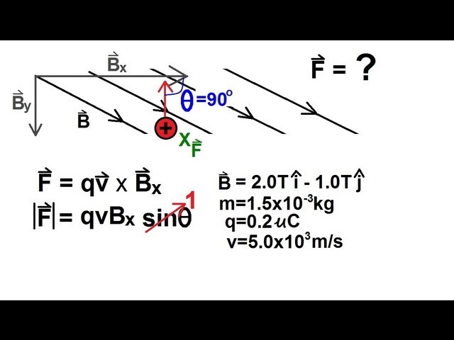 Physics 43  Magnetic Forces on Moving Charges (2 of 26) Direction and Magnitude