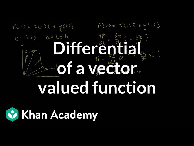 Differential of a vector valued function | Multivariable Calculus | Khan Academy