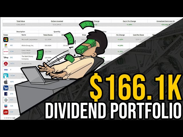 How Much My $166k Dividend Portfolio Makes