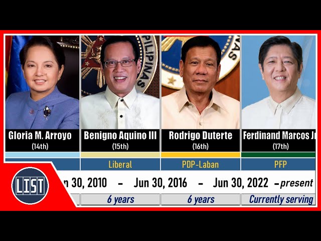 Timeline of Presidents of the Philippines