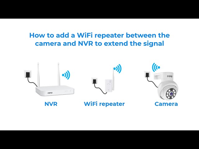 How to use a WiFi repeater for MMQ camera system